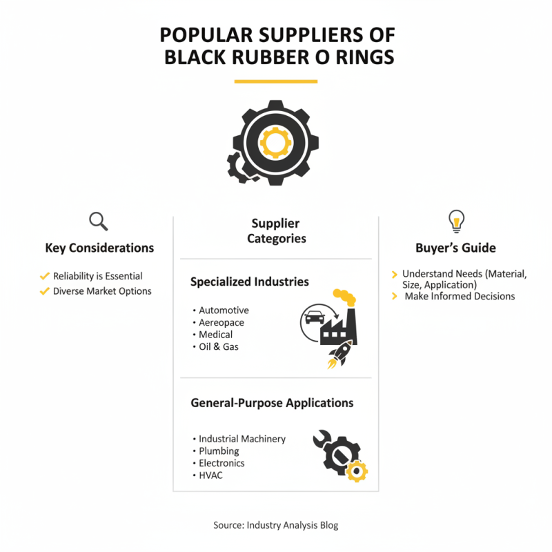 Top Quality Black Rubber O Rings for Global Buyers?