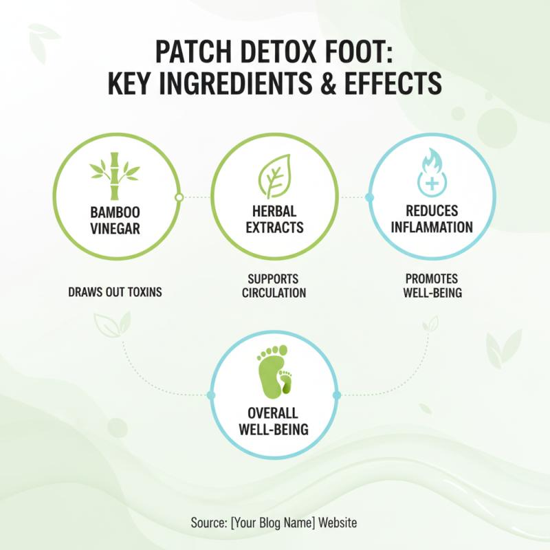 Why Choose Patch Detox Foot for Your Health Needs?