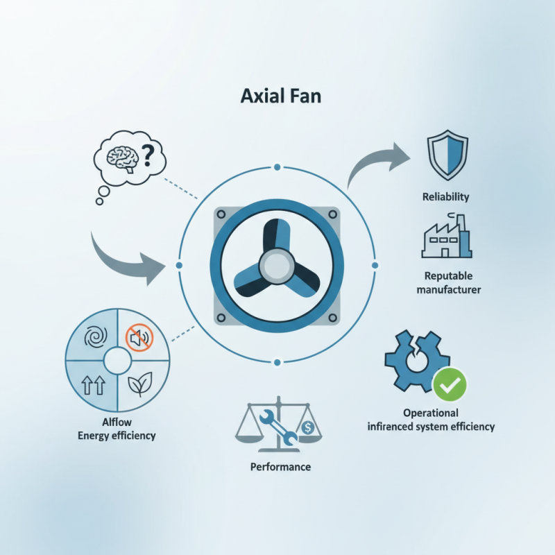 How to Choose a Three Phase Axial Fan for Your Needs?