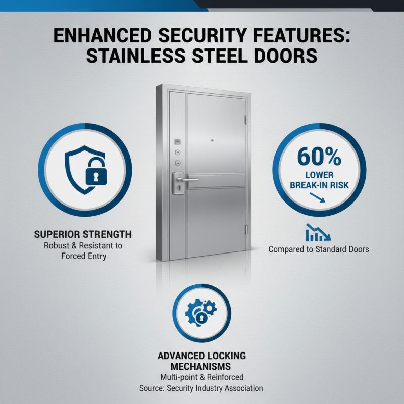 Top 10 Benefits of Stainless Steel Doors for Your Home and Business?