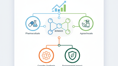 What is BDMAEE used for in China Top Industries?