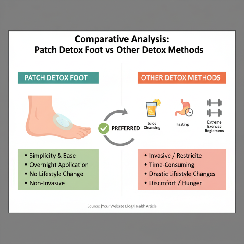 Why Choose Patch Detox Foot for Your Health Needs?