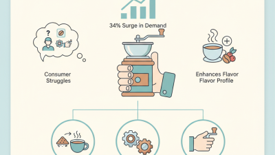Best Tips for Choosing a Portable Hand Coffee Grinder?