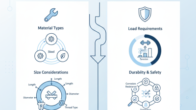 How to Choose the Right Cross Arm Bolt for Your Needs?