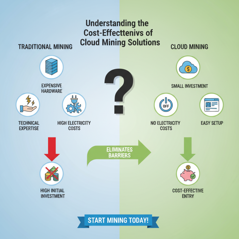 Why Choose Cloud Mining for Your Cryptocurrency Investments?