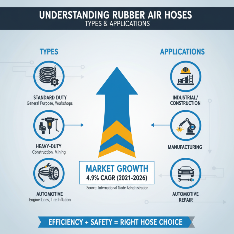 Top Tips for Choosing the Best Rubber Air Hose?