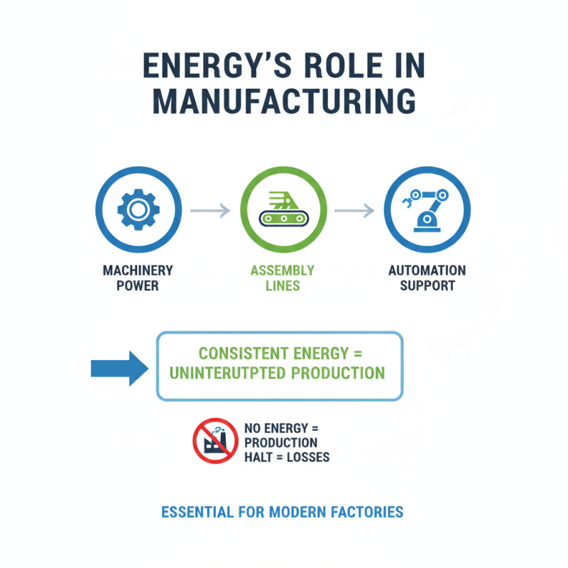 Why Is Supply Power Essential for Modern Industries?