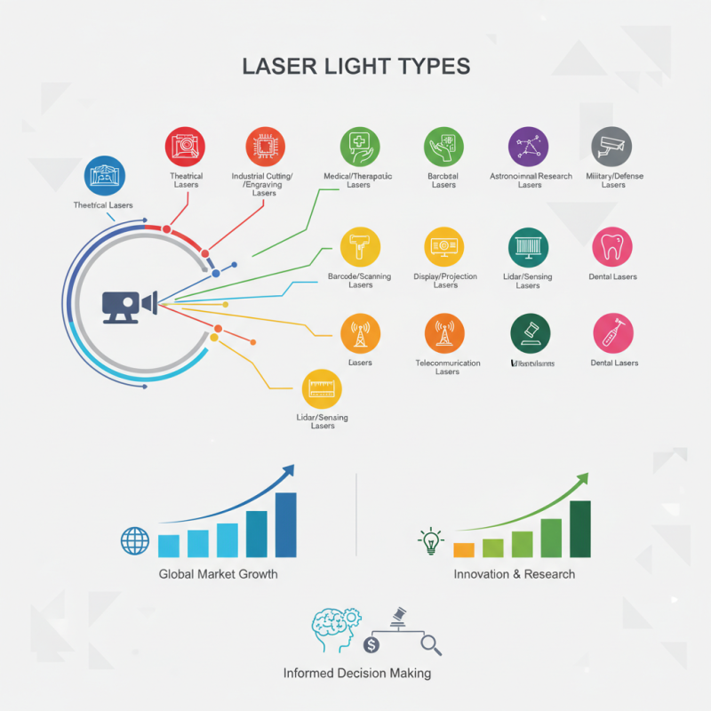 Top 10 Laser Light Types for Global Buyers to Consider?