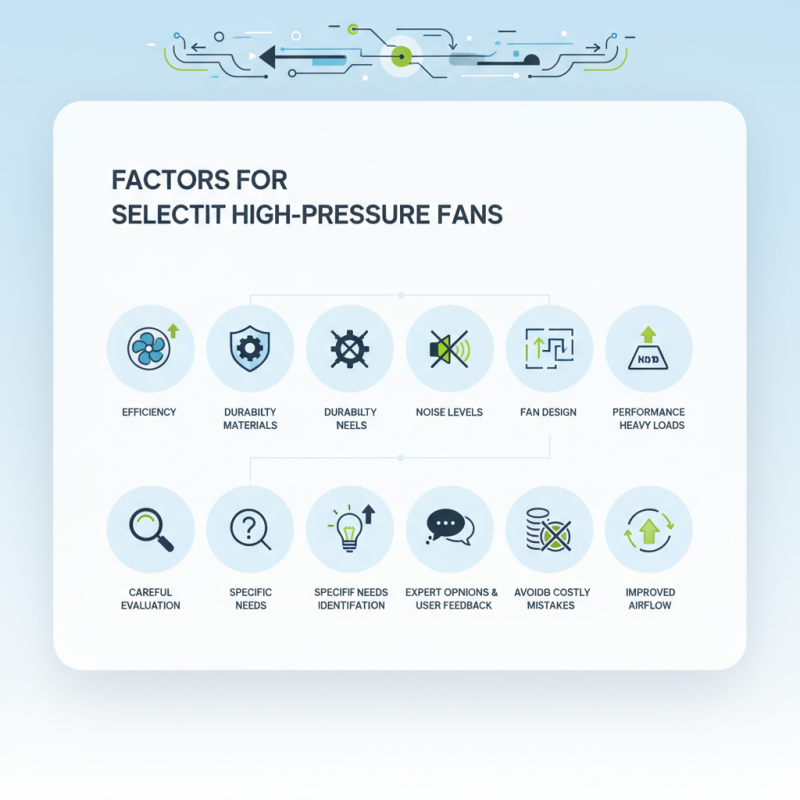 Top 10 High Pressure Fans Buyers Need to Know?