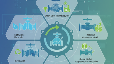 2026 Top 6 Butterfly Valve Trends for Global Buyers?
