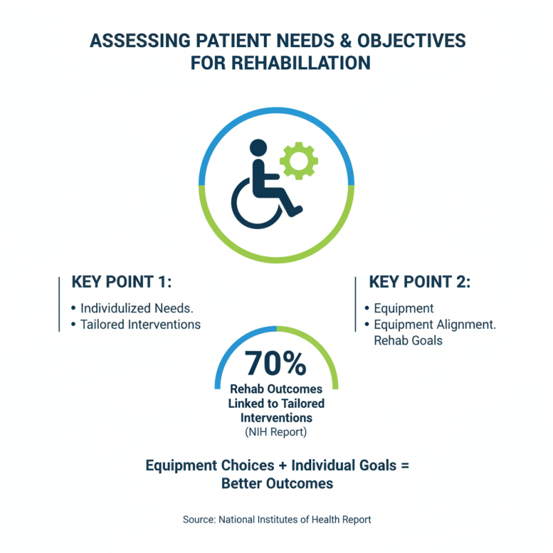 How to Choose the Right Rehabilitation Equipment Configuration?