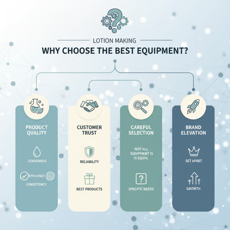 Why Choose the Best Lotion Making Equipment for Your Business?
