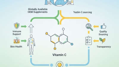 Best OEM Supplements for Vitamin C Materials Globally Available?