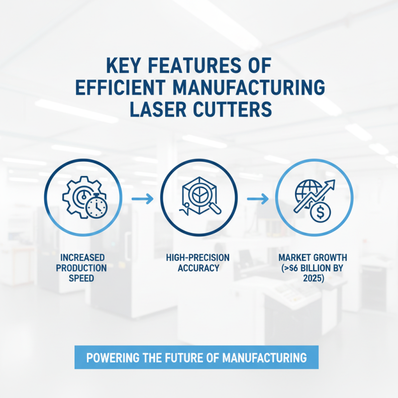 China Top 10 High Precision Laser Cutters for Efficient Manufacturing?