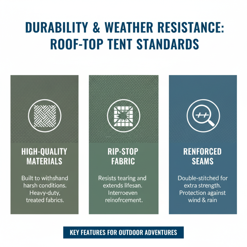 Why Choose a Roof-Top Tent for Your Next Outdoor Adventure?
