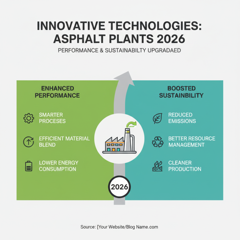 2026 Best Hot Mix Asphalt Plant Options for Global Buyers