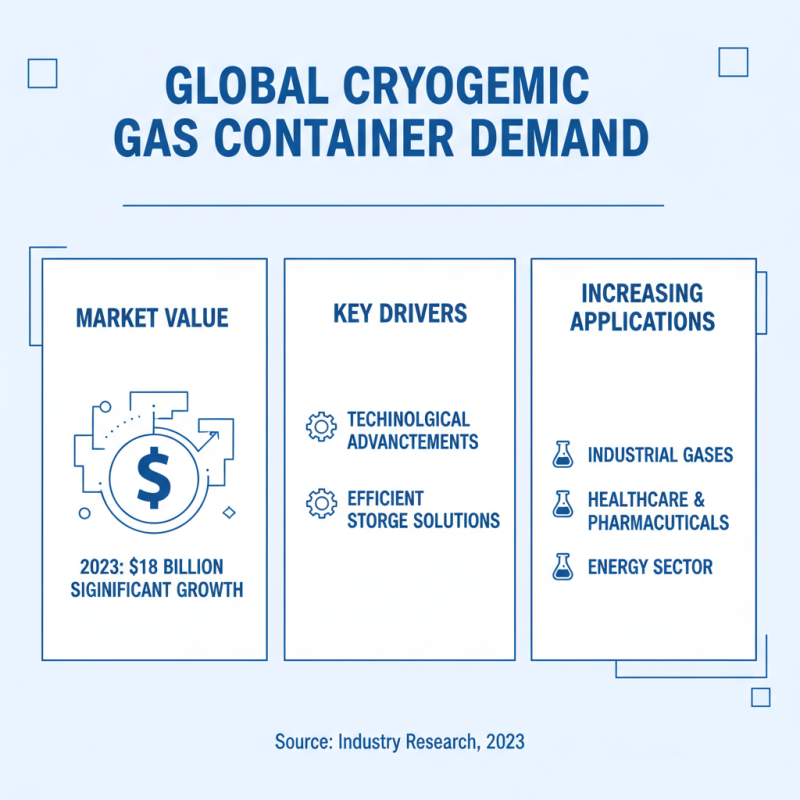 Top Cryogenic Gas Containers for Global Buyers in 2026?