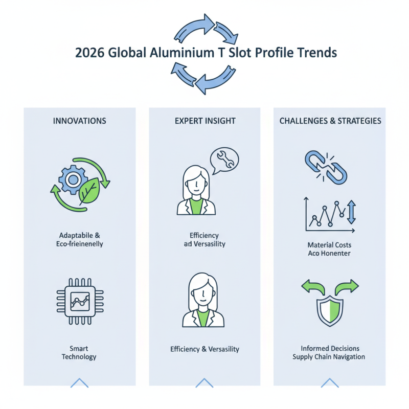 2026 Top Aluminium T Slot Profile Trends for Global Buyers?