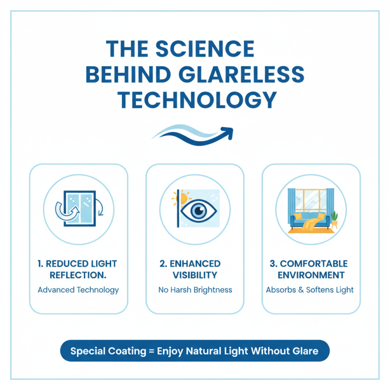 What is Glareless Glass and Why is it the Top Choice for Modern Homes?