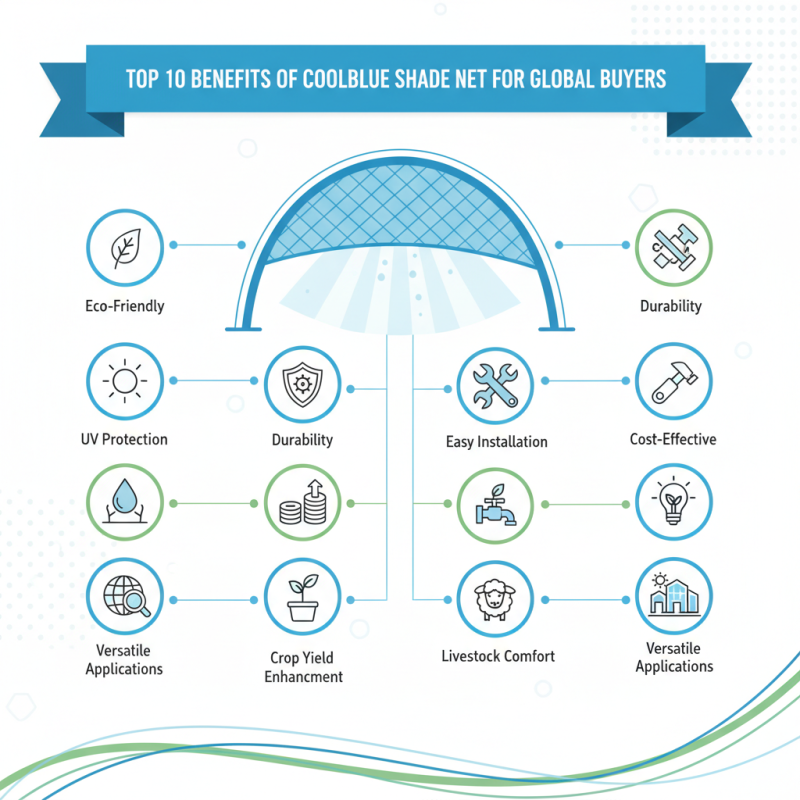 Top 10 Benefits of CoolBlue Shade Net for Global Buyers?