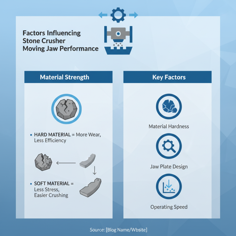 What is Stone Crusher Moving Jaw and How Does It Work?