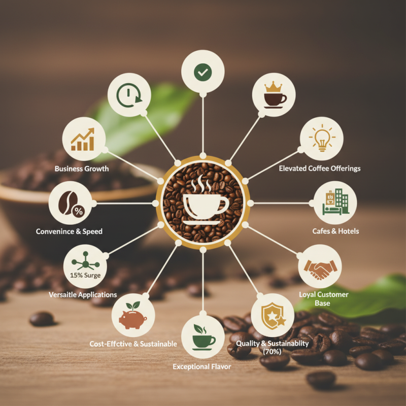 Top 10 Reasons to Choose Grandos Soluble Coffee for Your Business?
