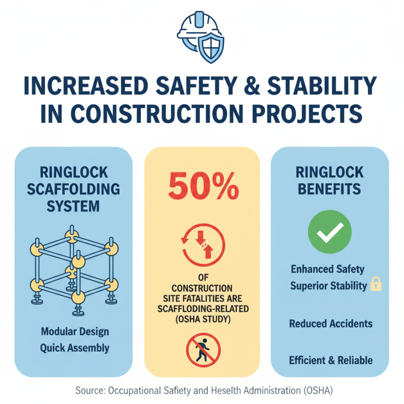 Top 5 Benefits of Ringlock Scaffolding System for Projects?