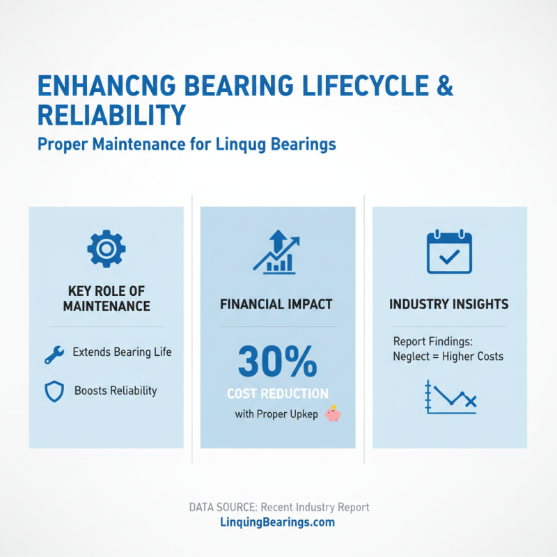 How to Choose the Right Linqing Bearing for Your Business Needs?