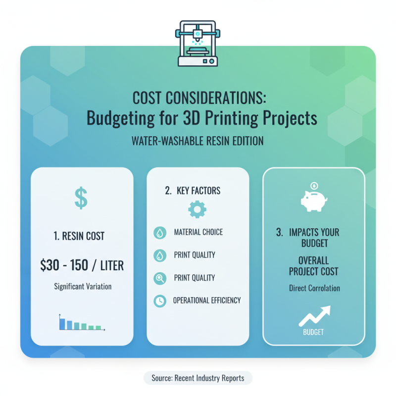 10 Essential Tips for Choosing Water Washable 3D Printer Resin?