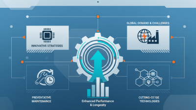2026 Best Bearing Life Extension Solutions for Global Buyers?