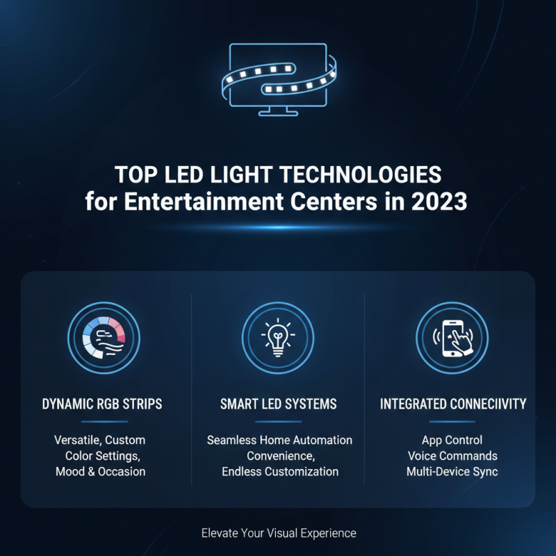 Top 10 Led Lights for Entertainment Centers You Need to Buy?