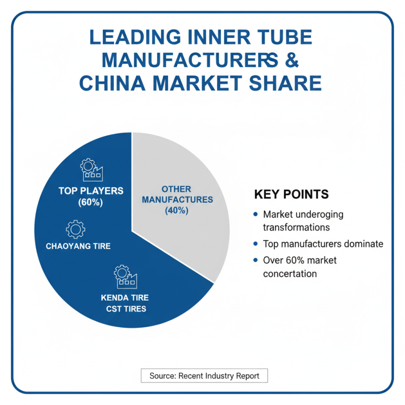 Top 10 Inner Tube Brands in China You Should Know?