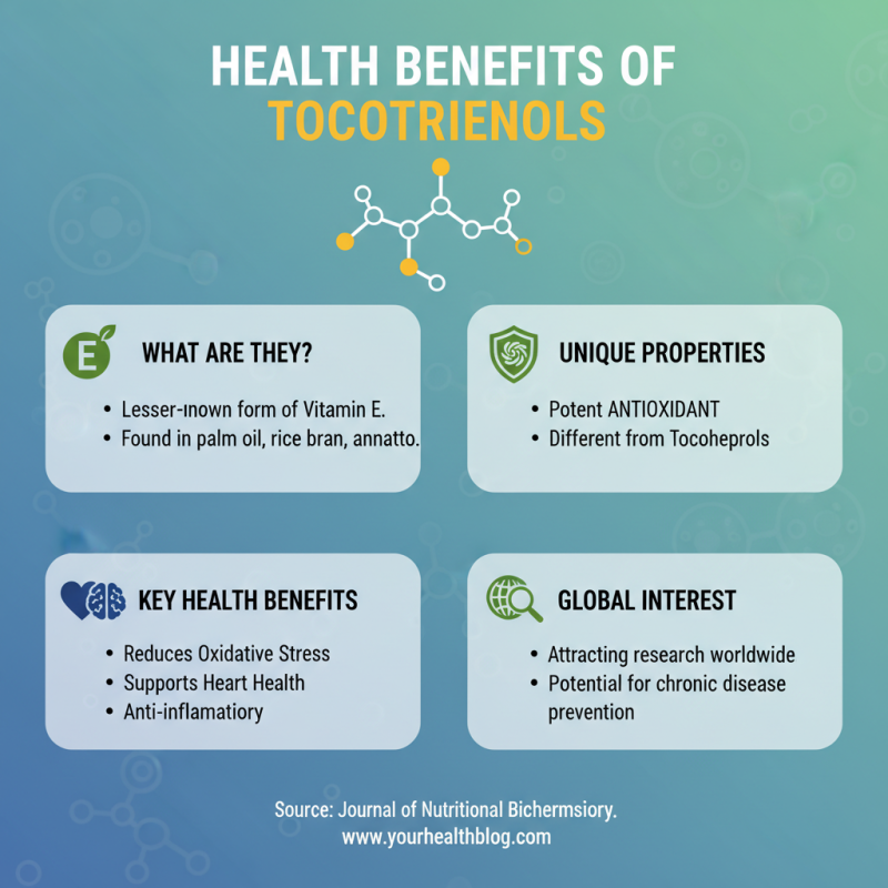 What are Tocotrienols and their Benefits for Global Buyers
