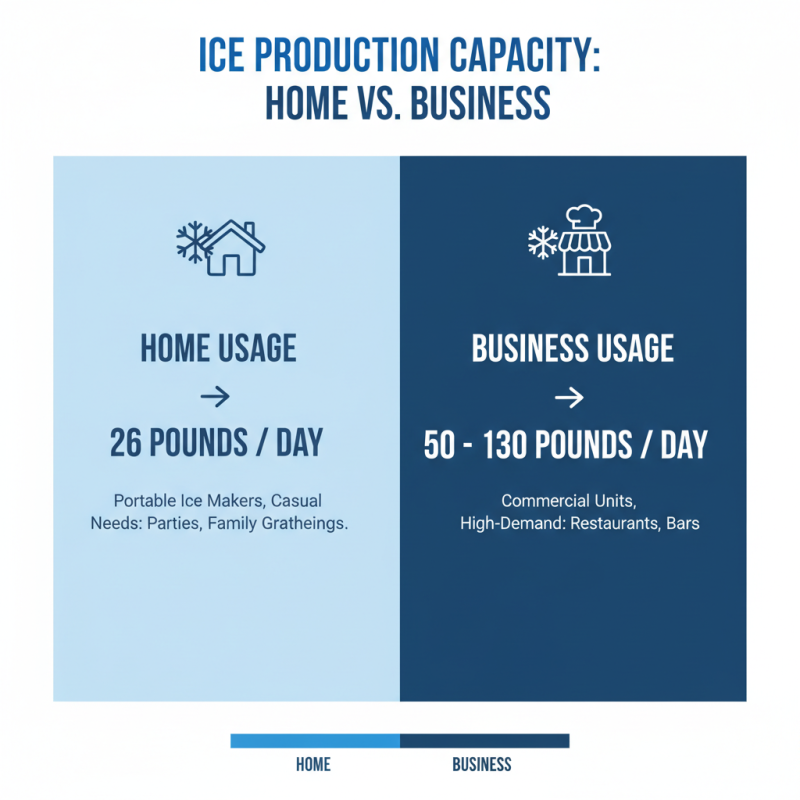 Top 10 Portable Ice Makers Tips for Home and Business Use?