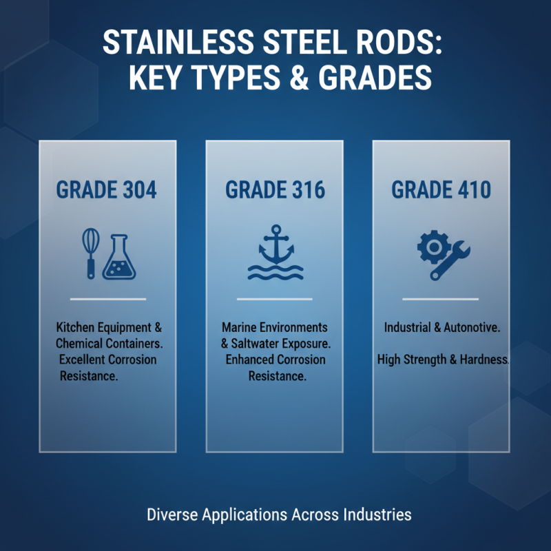 Top Quality Stainless Steel Rods for Global Buyers?