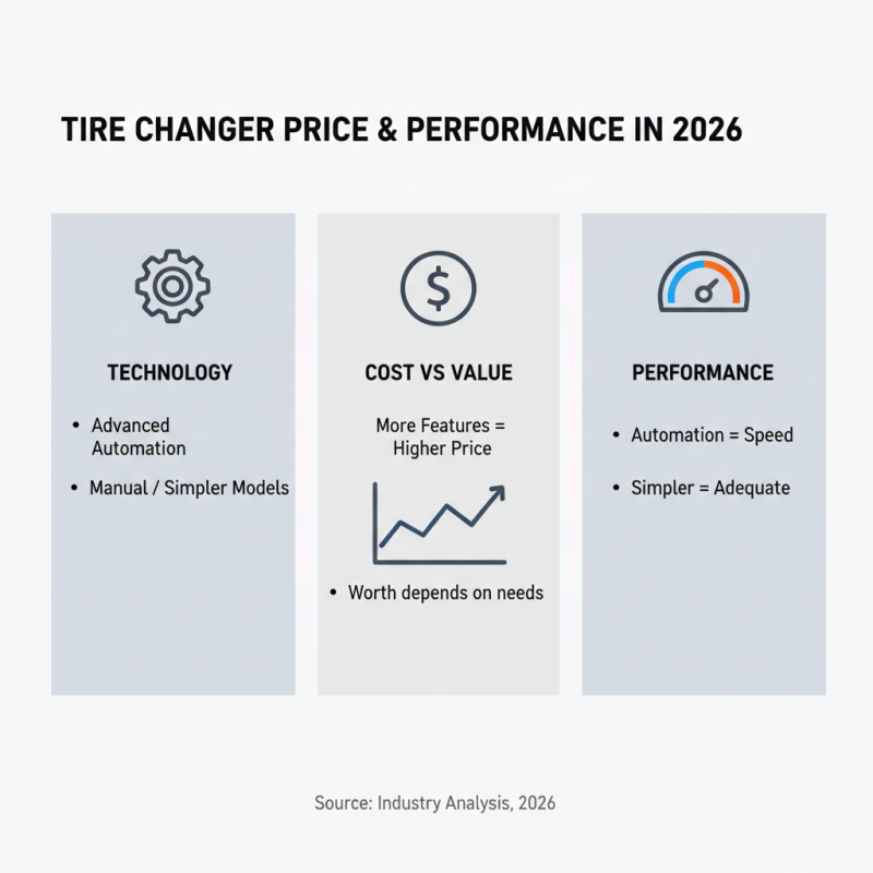 2026 Best Car Tire Changer for Efficient Tire Changing Solutions?