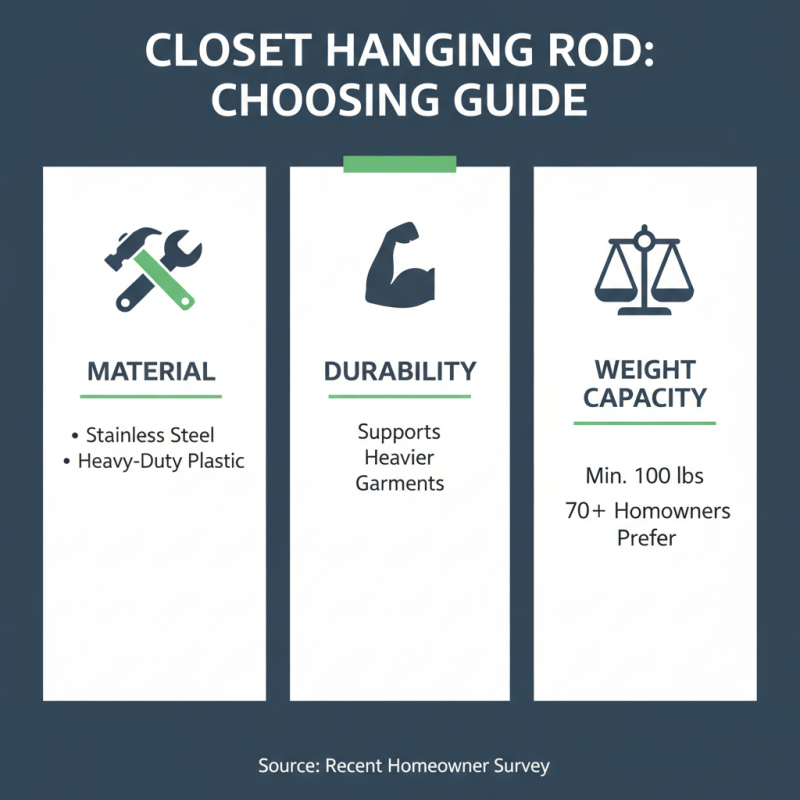 10 Best Closet Hanging Rods for Maximizing Your Space in 2026?