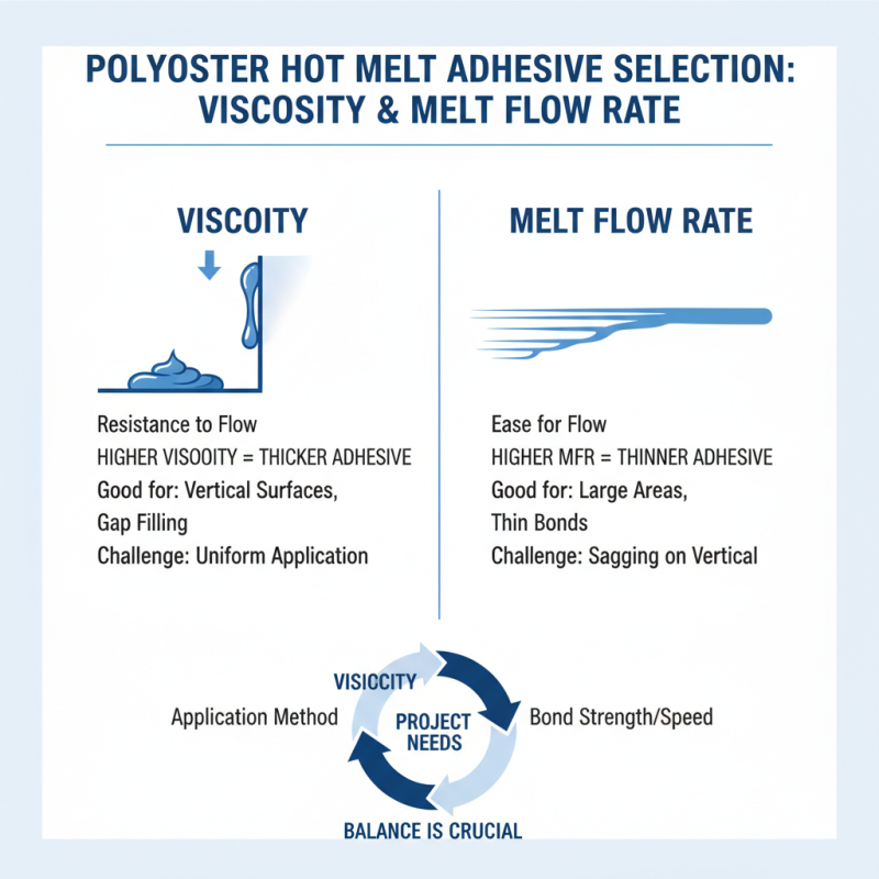 2026 How to Choose Polyester Hot Melt Adhesive for Your Needs?