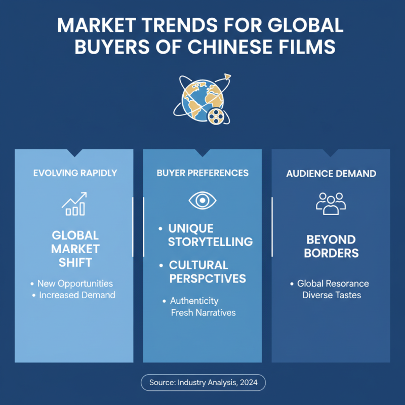 China Top 10 Hoge Barriere Films for Global Buyers What to Know?