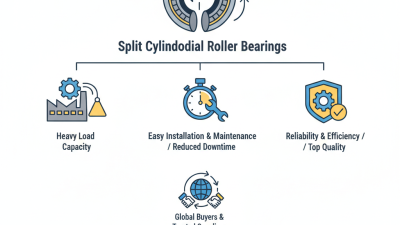 Top Quality Split Cylindrical Roller Bearings for Global Buyers?