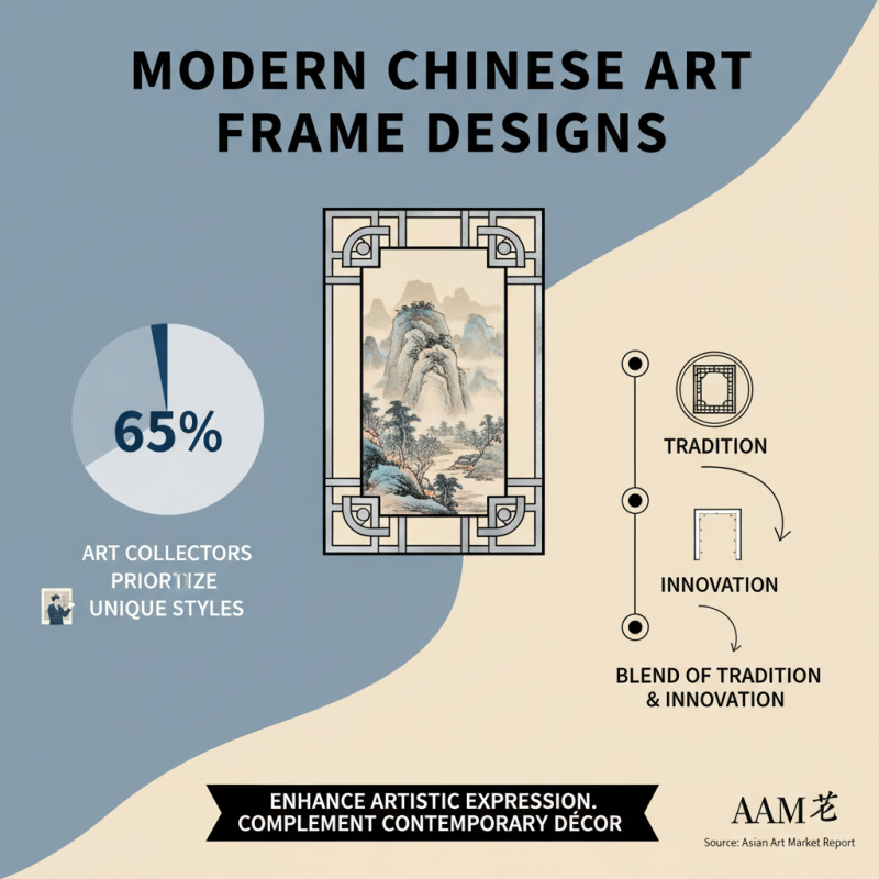 China Best Art Frame Styles to Elevate Your Home Decor?