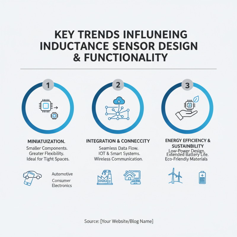 2026 Top Inductance Sensor Trends for Effective Measurements?
