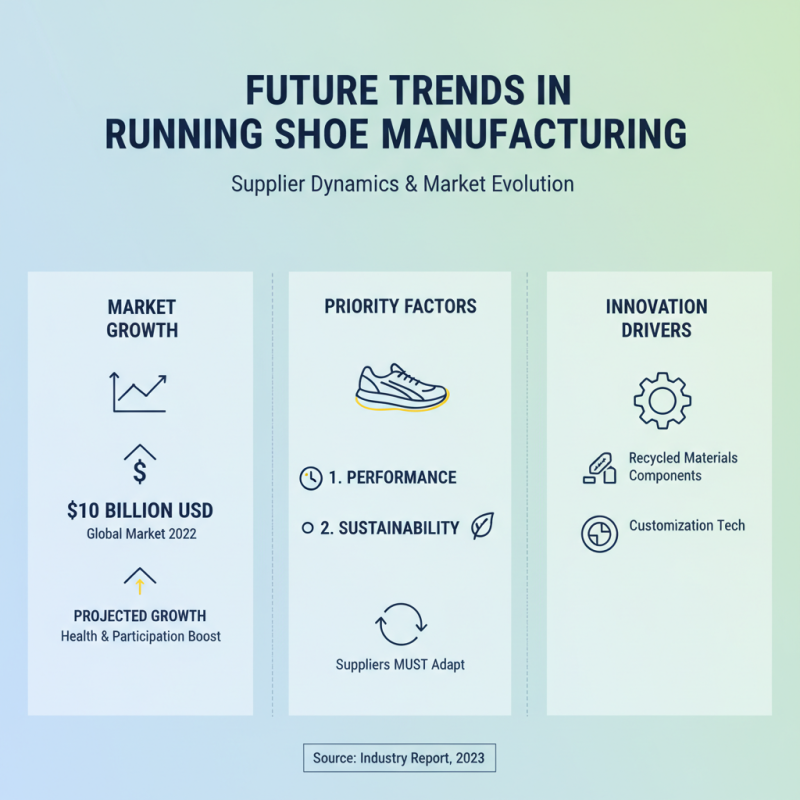Top 10 Running Shoes Supplier for Quality and Performance?