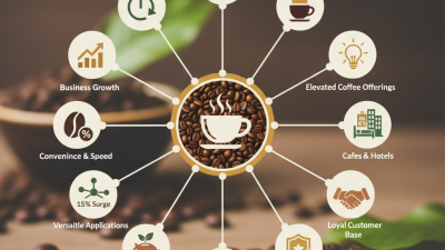 Top 10 Reasons to Choose Grandos Soluble Coffee for Your Business?