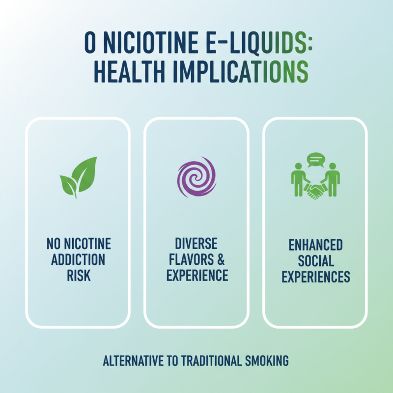 2026 Best 0 Nicotine E-Liquid Options for Global Buyers?