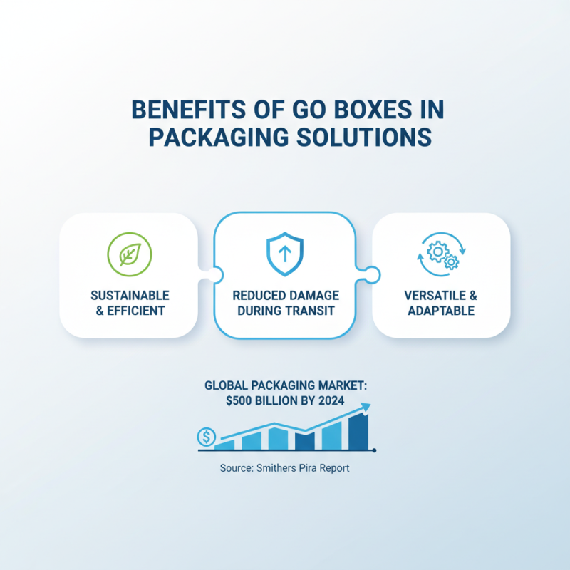 Why Choose Go Boxes for Your Packaging Solutions?