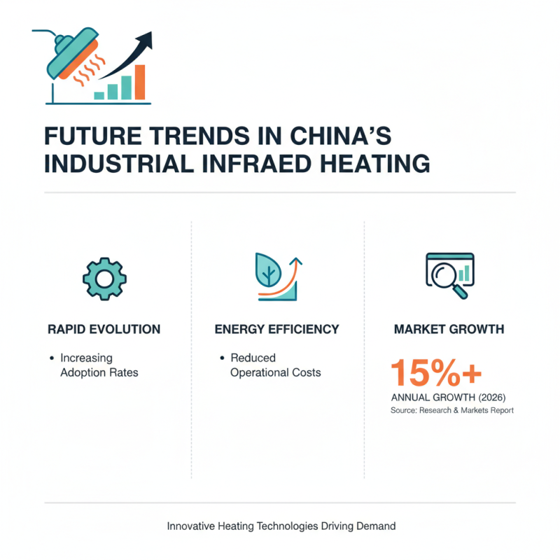 Top 10 Industrial Infrared Heaters in China for Efficient Heating Solutions?