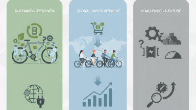 2026 Top Recycle Electric Bike Trends for Global Buyers?