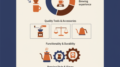 Best Coffee Set for Every Coffee Lover What to Look For?