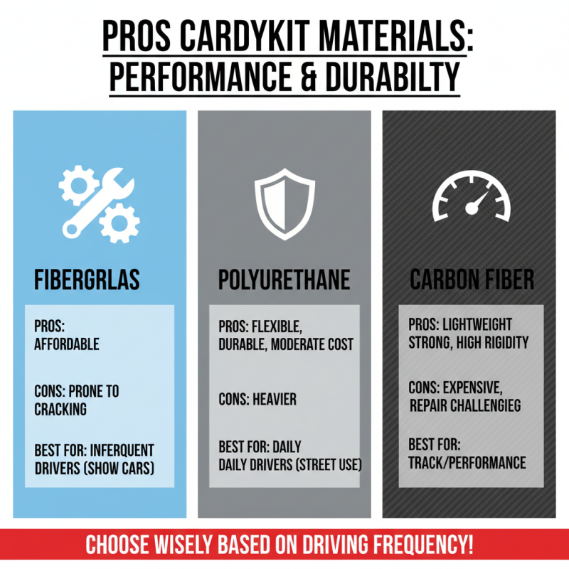 How to Choose the Best Car Bodykit for Your Vehicle?